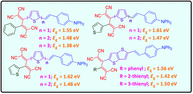 Graphical abstract: New D–π-A push–pull chromophores as low band gap molecular semiconductors for organic small molecule solar cell applications