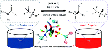 Graphical abstract: Reversibility of imido-based ionic liquids: a theoretical and experimental study