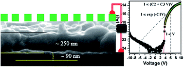 Graphical abstract: Metal–insulator–semiconductor field-effect transistors (MISFETs) using p-type SnS and nanometer-thick Al2S3 layers