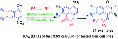 Graphical abstract: Construction of the oxaphenalene skeletons of mansonone F derivatives through C–H bond functionalization and their evaluation for anti-proliferative activities