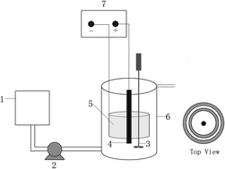 Graphical abstract: The degradation of azo dye with different cathode and anode structures in biofilm electrode reactors