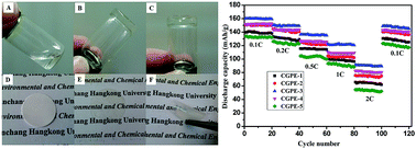 Graphical abstract: Deformable and flexible electrospun nanofiber-supported cross-linked gel polymer electrolyte membranes for high safety lithium-ion batteries