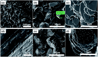 Graphical abstract: A robust duplex Cu/PDMS-coated mesh with superhydrophobic surface for applications in cleaning of spilled oil