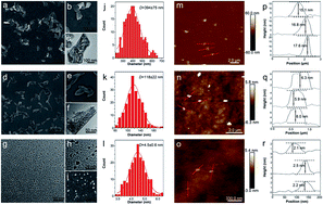 Graphical abstract: Different-sized black phosphorus nanosheets with good cytocompatibility and high photothermal performance