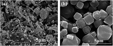 Graphical abstract: Investigations on the mechanism, kinetics and isotherms of ammonium and humic acid co-adsorption at low temperature by 4A-molecular sieves modified from attapulgite