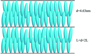 Graphical abstract: New amphiphilic polycarbonates with side functionalized cholesteryl groups as biomesogenic units: synthesis, structure and liquid crystal behavior