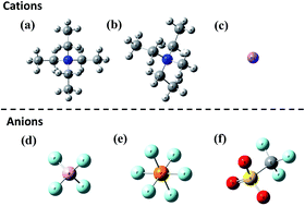 Graphical abstract: Strategies for fast ion transport in electrochemical capacitor electrolytes from diffusion coefficients, ionic conductivity, viscosity, density and interaction energies based on HSAB theory