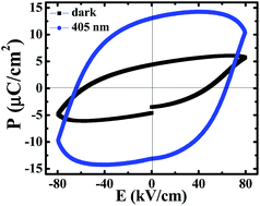 Graphical abstract: Experimental evidence of electronic polarization in a family of photo-ferroelectrics