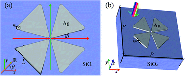 Graphical abstract: Polarization independent and tunable plasmon induced transparency for slow light