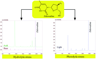 Graphical abstract: Stability behaviour of antiretroviral drugs and their combinations. 6: evidence of formation of potentially toxic degradation products of zidovudine under hydrolytic and photolytic conditions