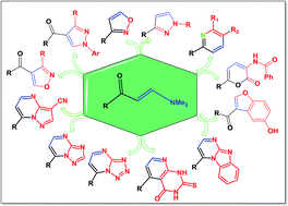 Graphical abstract: Recent developments in chemical reactivity of N,N-dimethylenamino ketones as synthons for various heterocycles