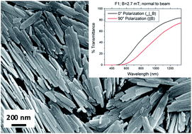 Graphical abstract: NIR transmittance tuneability under a magnetic field of colloidal suspensions of goethite (α-FeOOH) nanorods