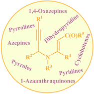 Graphical abstract: N-Propargylic β-enaminocarbonyls: powerful and versatile building blocks in organic synthesis