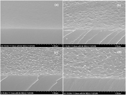 Graphical abstract: Hydrogen incorporation effect in phosphorus-doped p-type ZnO thin films grown by radio-frequency magnetron sputtering