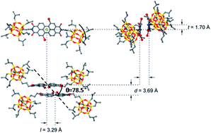 Graphical abstract: How does the interplay between bromine substitution at bay area and bulky substituents at imide position influence the photophysical properties of perylene diimides?