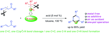 Graphical abstract: Acid-catalyzed tandem reaction for the synthesis of pyridine derivatives via C [[double bond, length as m-dash]] C/C(sp3)–N bond cleavage of enones and primary amines