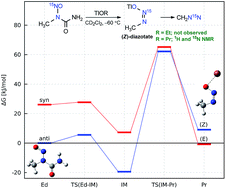 Graphical abstract: Experimental observation and quantum chemical investigation of thallium(i) (Z)-methanediazotate: synthesis of a long sought and highly reactive species