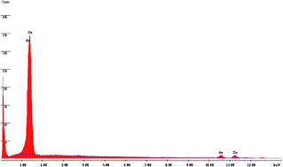 Graphical abstract: Optical band gap tuning by laser induced Bi diffusion into As2Se3 film probed by spectroscopic techniques