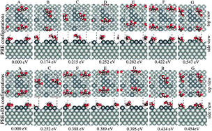 Graphical abstract: Glycerol adsorption on a defected Pt6/Pt(100) substrate: a density functional theory investigation within the D3 van der Waals correction