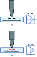 Graphical abstract: Surface strengthening of injection molded parts by applying a thermal insulation film