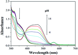 Graphical abstract: An azo-phenol derivative probe: colorimetric and “turn-on” fluorescent detection of copper(ii) ions and pH value in aqueous solution