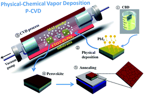 Graphical abstract: Cadmium-doped flexible perovskite solar cells with a low-cost and low-temperature-processed CdS electron transport layer