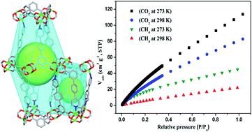 Graphical abstract: Synthesis, structure and gas adsorption properties of a stable microporous Cu-based metal–organic framework assembled from a T-shaped pyridyl dicarboxylate ligand