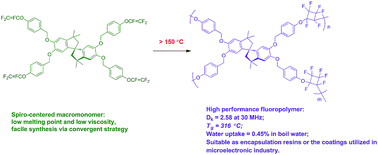 Graphical abstract: A spiro-centered thermopolymerizable fluorinated macromonomer: synthesis and conversion to the high performance polymer