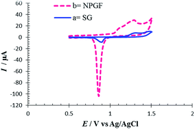 Graphical abstract: Preparation of Ru–Pt bimetallic monolayer on nanoporous gold film electrode and its application as an ultrasensitive sensor for determination of methionine