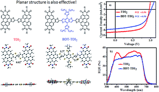 Graphical abstract: Inside-fused perylenediimide dimers with planar structures for high-performance fullerene-free organic solar cells