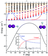 Graphical abstract: Preferential stabilization of HeI2 van der Waals isomers: the effect of energetics and temperature