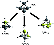 Graphical abstract: Theoretical design of stable hydride clusters: isoelectronic transformation in the EnAl4−nH7+n− series