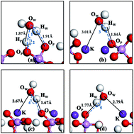 Graphical abstract: DFT study of single water molecule adsorption on the (100) and (101) surfaces of KH2PO4