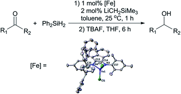 Graphical abstract: Ferrous complexes supported by sterically encumbered asymmetric bis(arylimino)acenaphthene (BIAN) ligands: synthesis, characterization and screening for catalytic hydrosilylation of carbonyl compounds