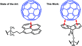 Graphical abstract: Iptycene-functionalized silica gel for the purification of fullerenes using flash chromatography