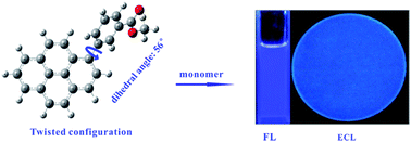 Graphical abstract: Twisted configuration pyrene derivative: exhibiting pure blue monomer photoluminescence and electrogenerated chemiluminescence emissions in non-aqueous media