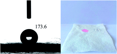 Graphical abstract: Super-stable non-woven fabric-based membrane as a high-efficiency oil/water separator in full pH range