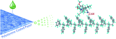 Graphical abstract: Abnormal adsorption and desorption behavior of pharmaceutical drugs on polystyrene microspheres