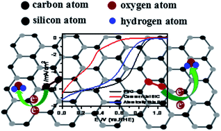 Graphical abstract: Atomically thin SiC nanoparticles obtained via ultrasonic treatment to realize enhanced catalytic activity for the oxygen reduction reaction in both alkaline and acidic media