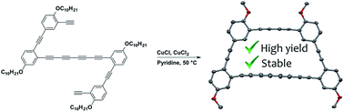 Graphical abstract: Synthesis and properties of a trapezoid shaped macrocycle with different [n]yne units