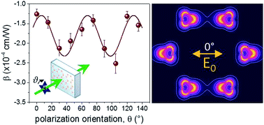 Graphical abstract: Dichroic nonlinear absorption response of silver nanoprism arrays