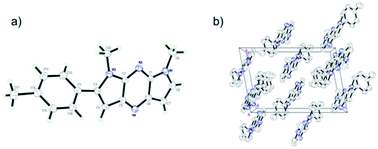 Graphical abstract: Regioselective synthesis of dipyrrolopyrazine (DPP) derivatives via metal free and metal catalyzed amination and investigation of their optical and thermal properties