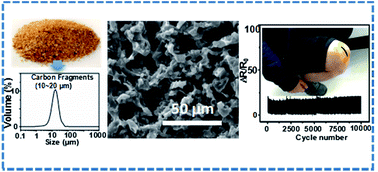 Graphical abstract: From wheat bran derived carbonaceous materials to a highly stretchable and durable strain sensor