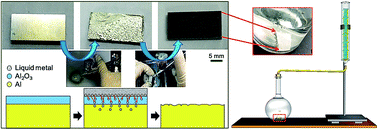 Graphical abstract: Controlled hydrogen generation using interaction of artificial seawater with aluminum plates activated by liquid Ga–In alloy