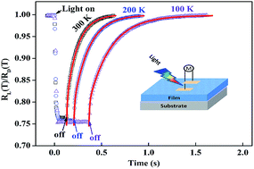 Graphical abstract: Photoconductivity of CaH2-reduced BaSnO3 thin films