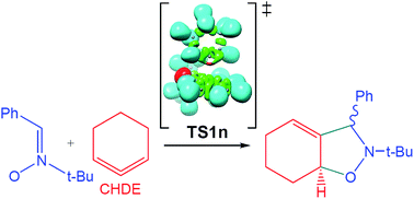 Graphical abstract: A molecular electron density theory study of the [3 + 2] cycloaddition reaction of nitrones with strained allenes