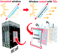 Graphical abstract: TiO2-coated window for facilitated gas evolution in PEC solar water splitting