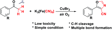 Graphical abstract: Copper(ii)-mediated formation of oxazole-4-carbonitrile from acetophenone and coordinated cyanide anion via a radical coupling