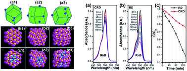 Graphical abstract: Interesting Ag3PO4 concave rhombic dodecahedra: the same face with different morphologies and photocatalytic properties