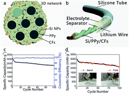 Graphical abstract: A high performance wire-shaped flexible lithium-ion battery based on silicon nanoparticles within polypyrrole/twisted carbon fibers